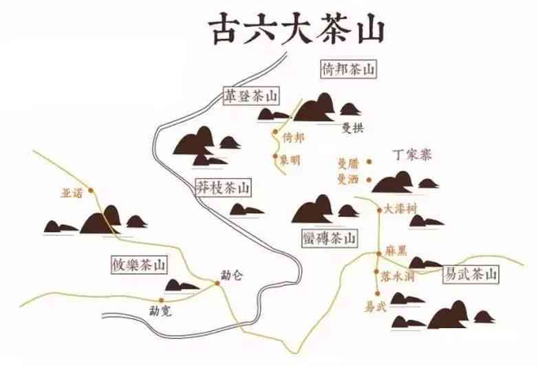 六大茶山全面解析：普洱茶的产地与品质如何？