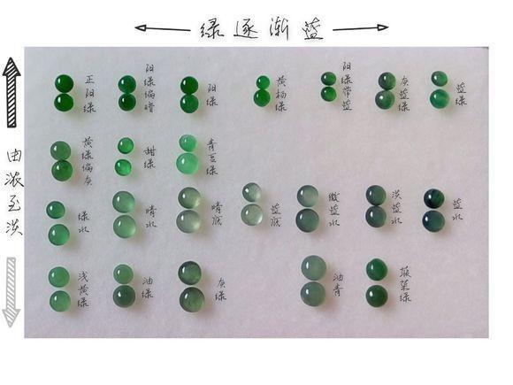 苹果绿与绿     别：它们之间的区别在哪里？