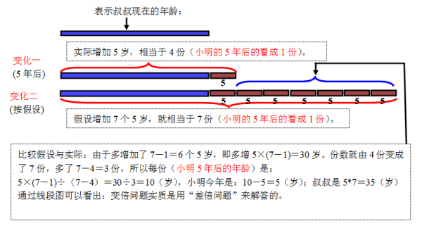 更低还款额与总额度之间的比例关系：详细解释与计算方法