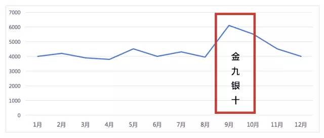 更低还款额与总额度之间的比例关系：详细解释与计算方法