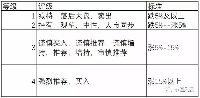 更低还款额与总额度之间的比例关系：详细解释与计算方法