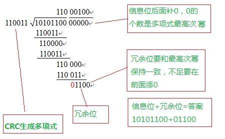 更低还款额与总额度之间的比例关系：详细解释与计算方法