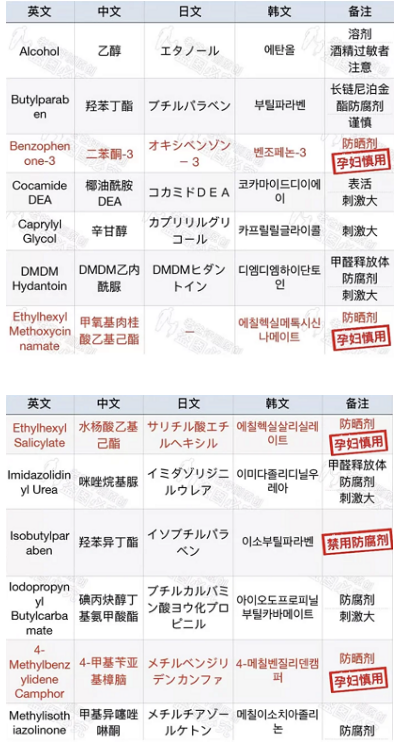 更低还款额与总额度之间的比例关系：详细解释与计算方法