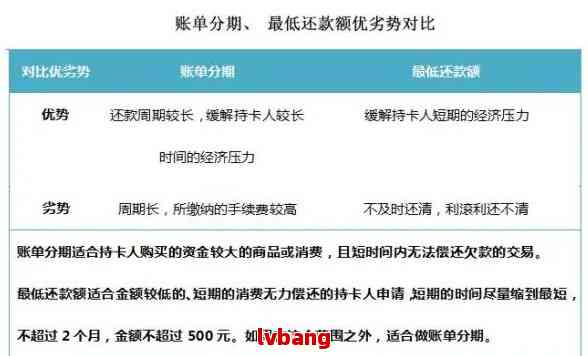 十三万分期还款分配策略：如何制定合理的还款计划，避免逾期和高利息？