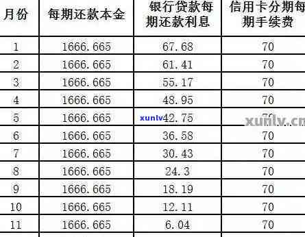 信用卡怎么部分还款的步骤与时间计算