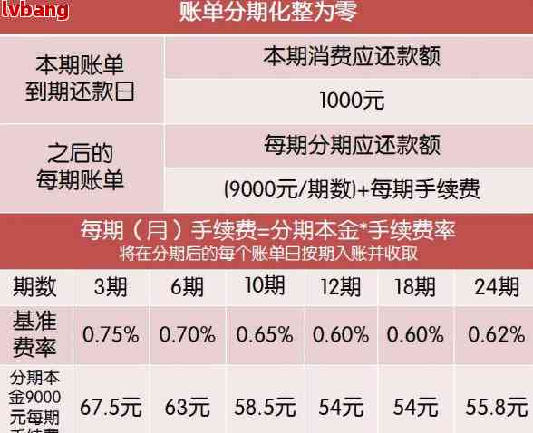 信用卡怎么部分还款的步骤与时间计算