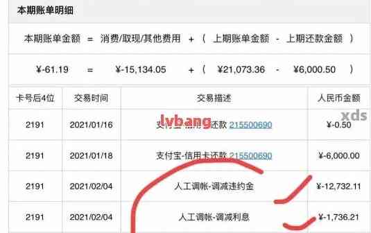 全面了解信用卡还款策略：最正确的方法以及避免逾期和罚息的技巧