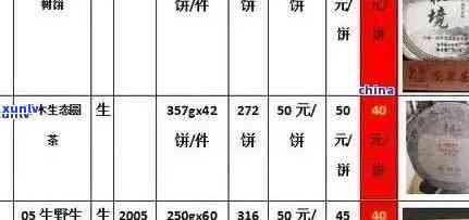 全面了解如意普洱茶价格：、年份、等级等多种因素影响下的市场行情分析