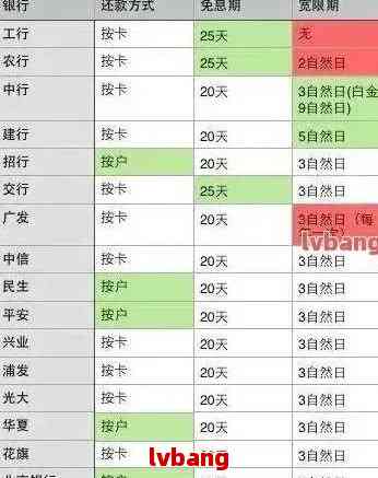 逾期了信用卡额度为零怎么办：2020年信用卡逾期总额度及无法使用的解决办法