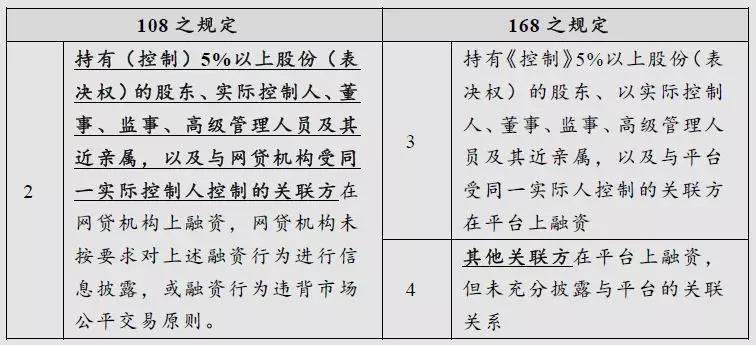 网贷平台监事岗位的资格要求及适合人群，你满足条件吗？