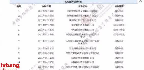 逾期还款的网贷记录是否会影响注册公司：全面解析与建议