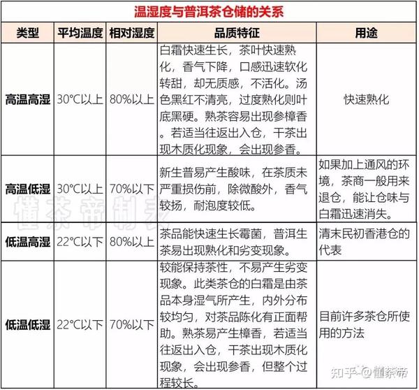 普洱茶转仓过渡期及其影响：时长、费用与可饮性