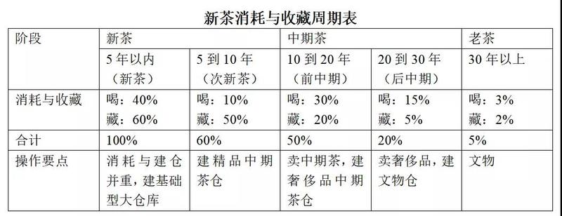 普洱茶转仓过渡期及其影响：时长、费用与可饮性