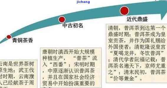 普洱茶的转化期：了解其含义、阶与对茶叶品质的影响