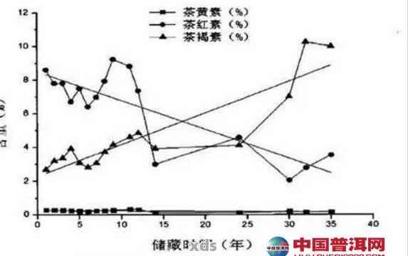 普洱茶的转化期：了解其含义、阶与对茶叶品质的影响