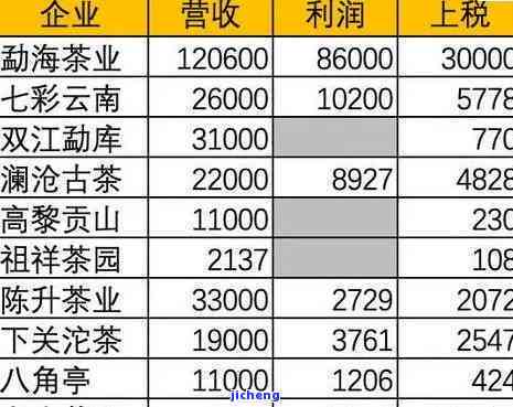 普洱茶357克二号价格表大全：探究普洱茶357克二号的价格区间