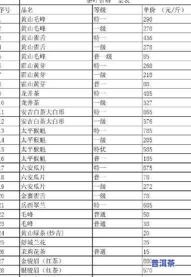 普洱茶357克二号价格表大全：探究普洱茶357克二号的价格区间