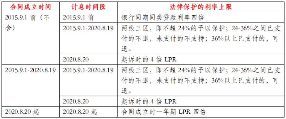 民间借贷调解分期还款方式及划扣周期全面解析，了解还款流程与时间安排