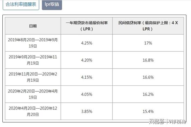 民间借贷调解分期还款方式及划扣周期全面解析，了解还款流程与时间安排