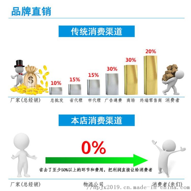 通货与真标：深入了解它们之间的差异，以便做出明智的购物决策