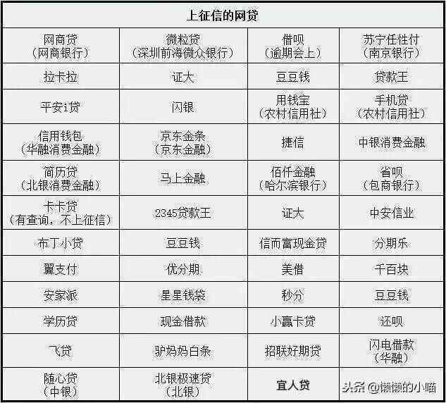 '各银行账单日和还款日间隔天数：交通、农行、招商、邮政、广发'