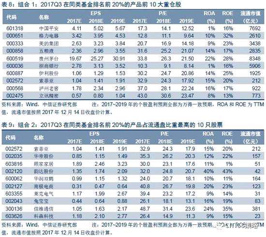 '各银行账单日和还款日间隔天数：交通、农行、招商、邮政、广发'