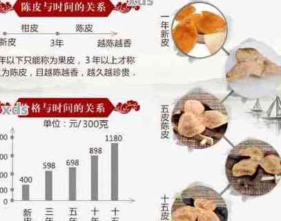 新陈皮普洱茶饼 - 价格一览表，年份、产地、品质全方位解析