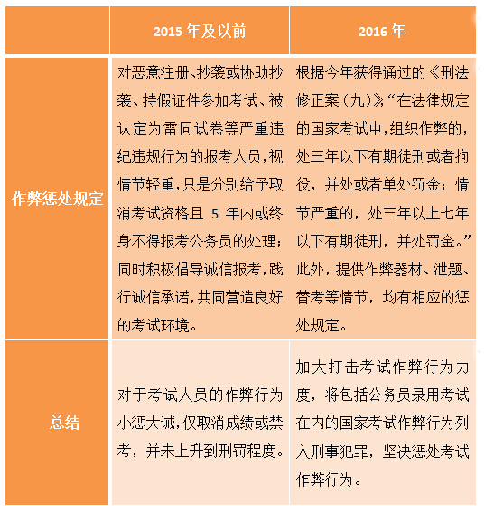 新 考编申请者必知：逾期影响因素及其对考试资格的影响