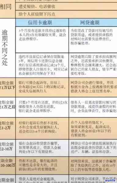 逾期二次违约：后果、界定与处理全解析