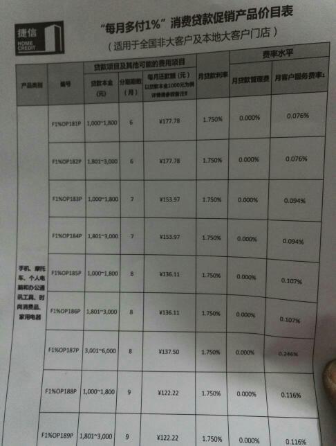 信用卡3000额度逾期一年还款总额计算方法及其影响分析