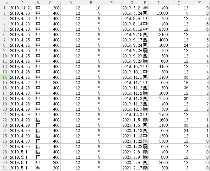 信用卡3000额度逾期一年有啥后果