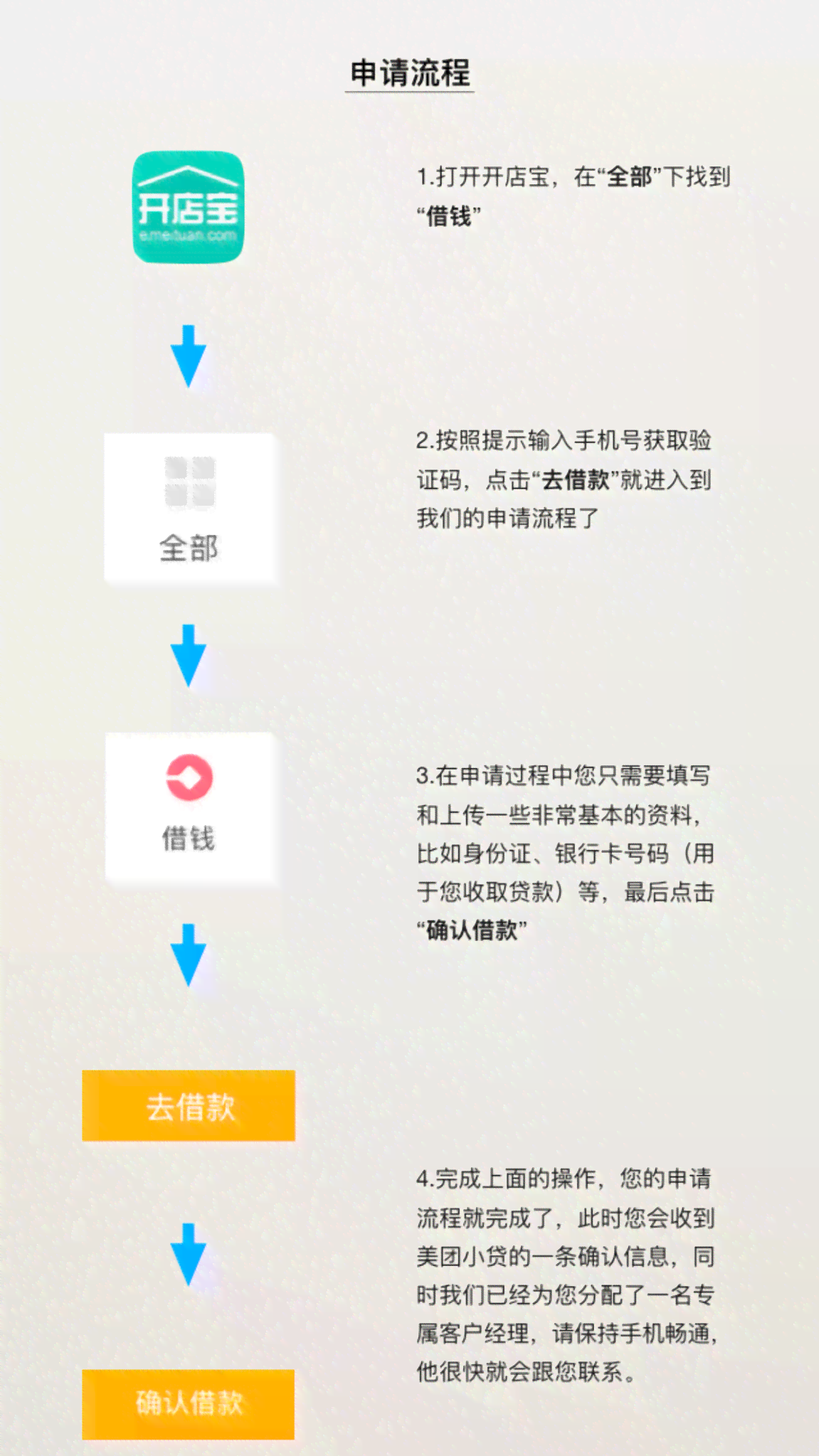 如何进行网商贷协商还款：详细步骤和注意事项，确保资金顺利打入账户