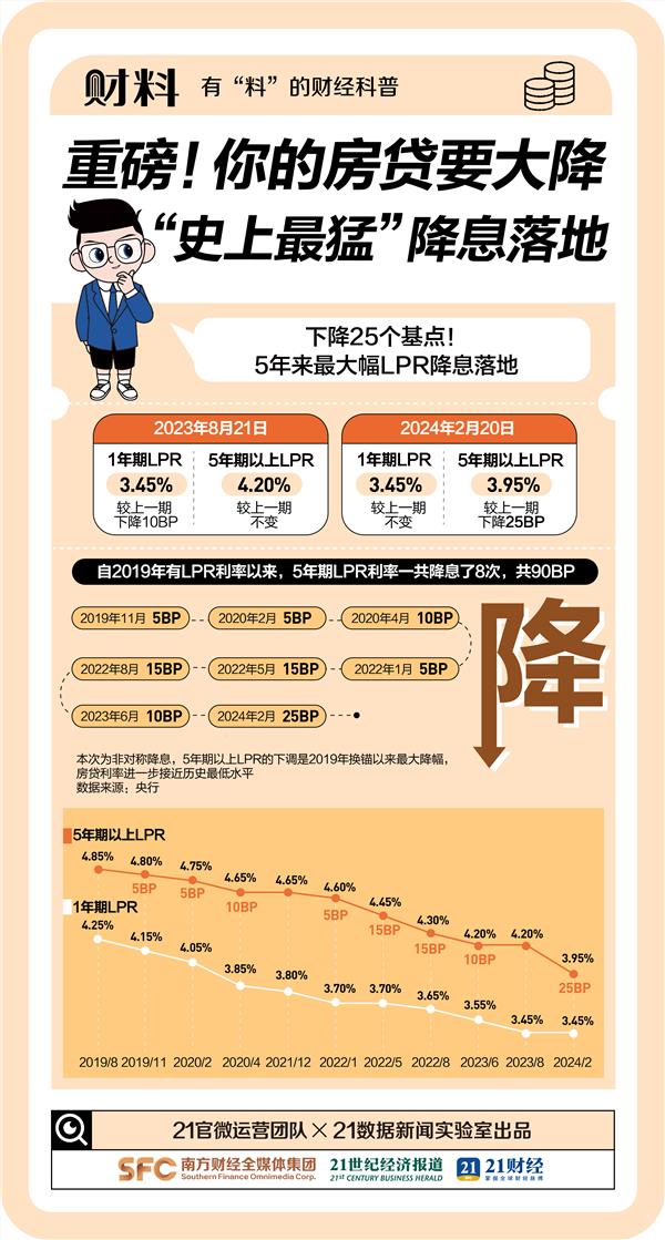 三年前信用卡逾期对车贷、房贷和公积金贷款的影响：可以办理吗？