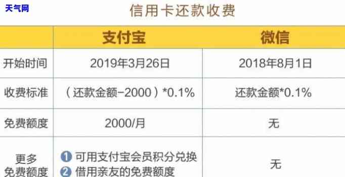 还信用卡显示卡状态异常解决方法：请检查卡片状态并确保网络连接正常。