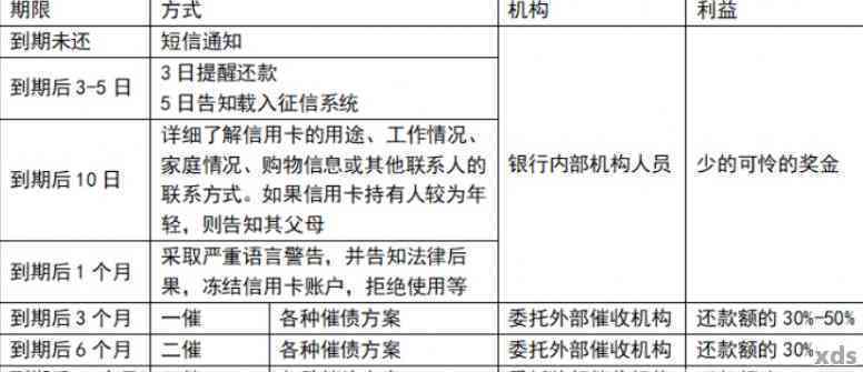 信用卡挂账停息后逾期一天：解决方法与后果分析