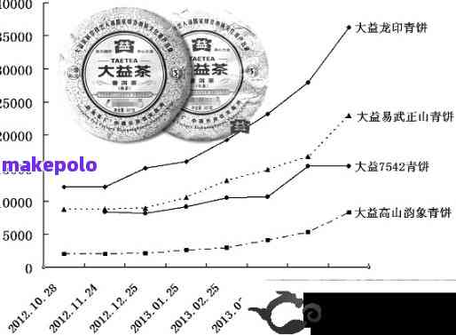 东莞普洱茶第三方存公司综合排名与评价：寻找存解决方案