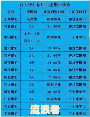 农行信用卡3天宽限期：了解期还款、利息计算及长还款日期的详细信息