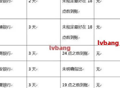 '中国银行晚还款四天：后果、算不算逾期、影响及处理方法'