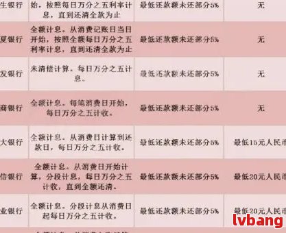 '中国银行晚还款四天：后果、算不算逾期、影响及处理方法'