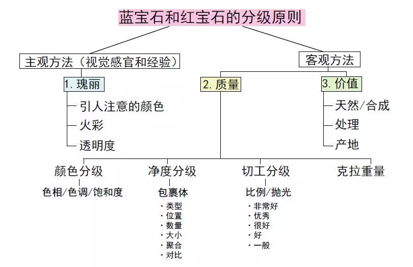 红玉石价值评估：从品质、市场和投资角度全面解析