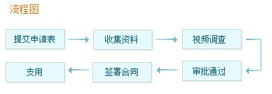 400客服电话：协商还款流程详解与指导