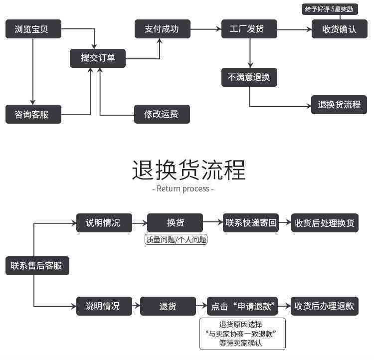 400客服电话：协商还款流程详解与指导