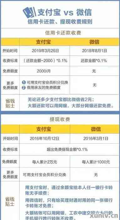 信用卡额度不恢复：超存还款的深层原因分析