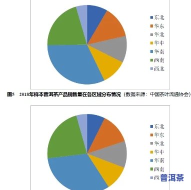 普洱茶在     地区的市场普及情况、消费者偏好与销售渠道分析