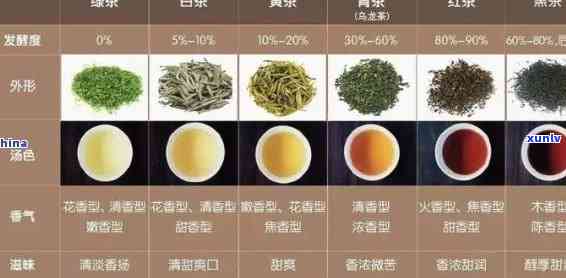 品质普洱茶：特征、区分和鉴别，你不可错过的高质量茶叶指南