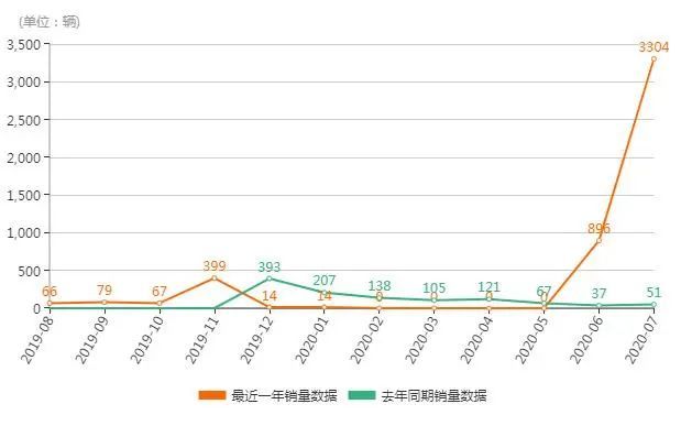 玉镯子进价与售价之比：了解定价策略与利润空间