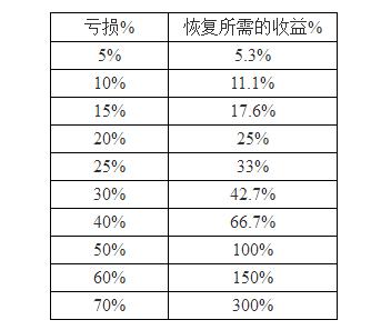 玉镯子进价与售价之比：了解定价策略与利润空间