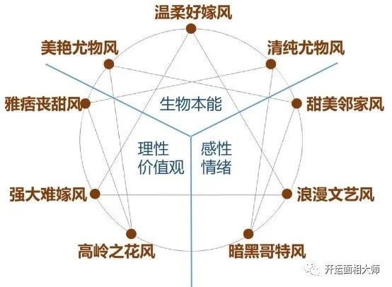 探索个人风格与命运的关系：如何根据生肖、五行和肤色选择最适合的首饰