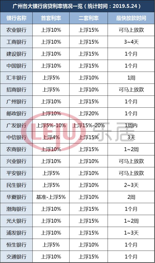 新逾期贷款三年仅还更低还款额会有什么后果？余额是否会减少？