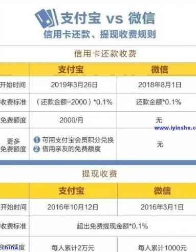 微粒贷逾期还款会影响其他银行卡吗？解答关于逾期费用和扣款方式的全面问题